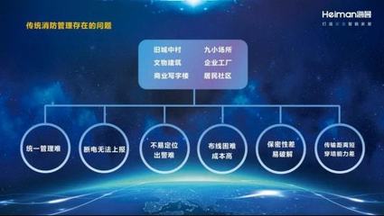 荣耀加冕见证企业实力 深圳海曼荣获2021“智慧消防十大品牌”