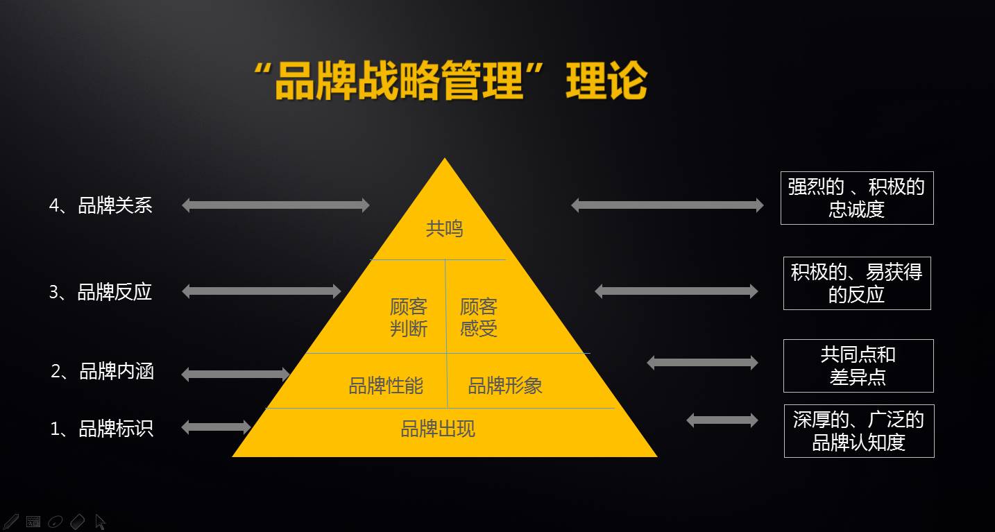 十八年实战心法 价值千万品牌笔记实录（上）