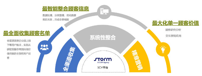 伺动营销科技 企业数字化转型与品牌管理的双引擎