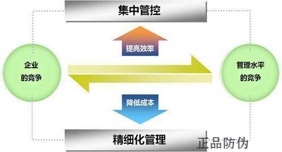中药材防伪追溯系统 构建信息化品牌管理新生态