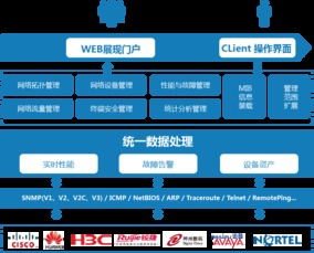国产IT管理第一品牌 NCC Broad(广通)全方位赋能企业网络监控与品牌管理