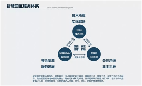 更换品牌物业房价必涨20%？一部25年物业管理行业的“真相”简史