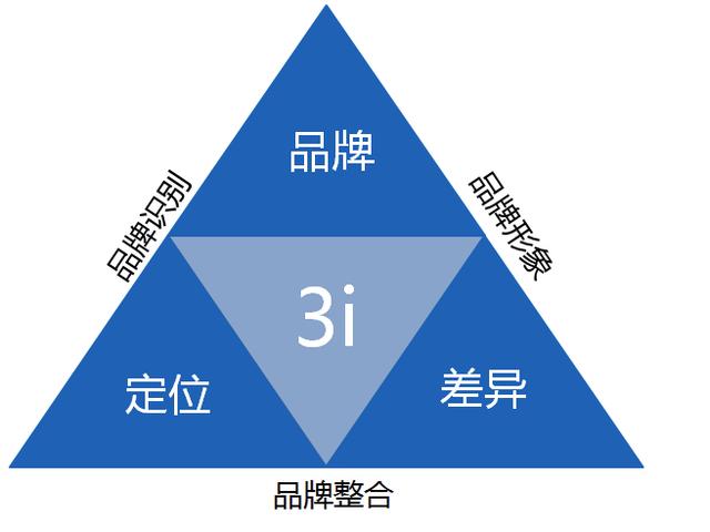 品牌借力电子商务重塑企业发展战略 品牌管理的视角